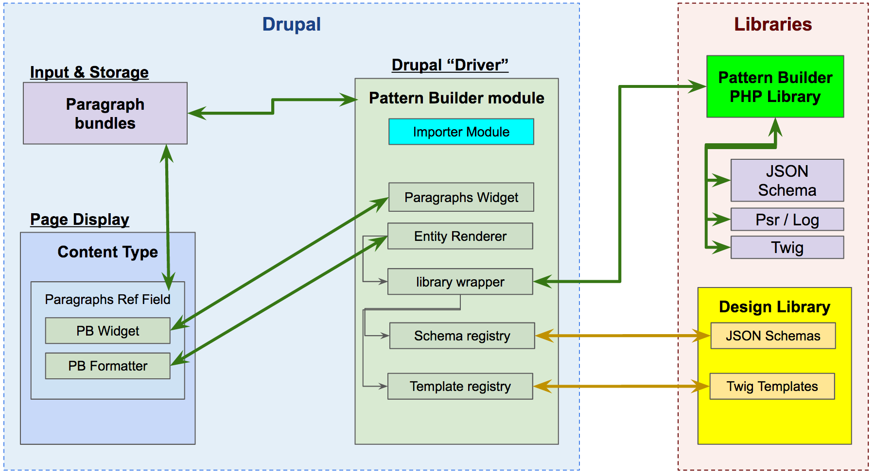 custom drupal module development services in usa